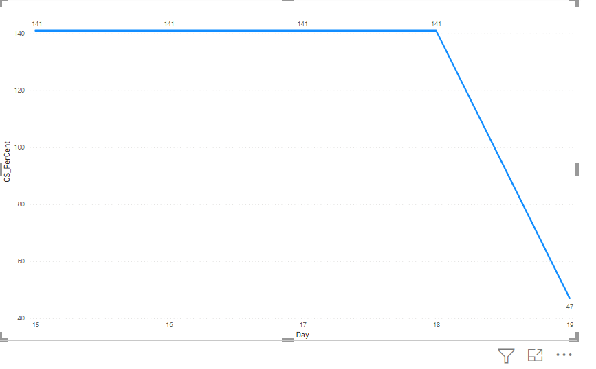 Solved: powerBI graph not rendered correctly - Microsoft Fabric Community