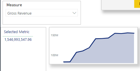 Solved: Dynamic measure with different data types - Microsoft Fabric ...