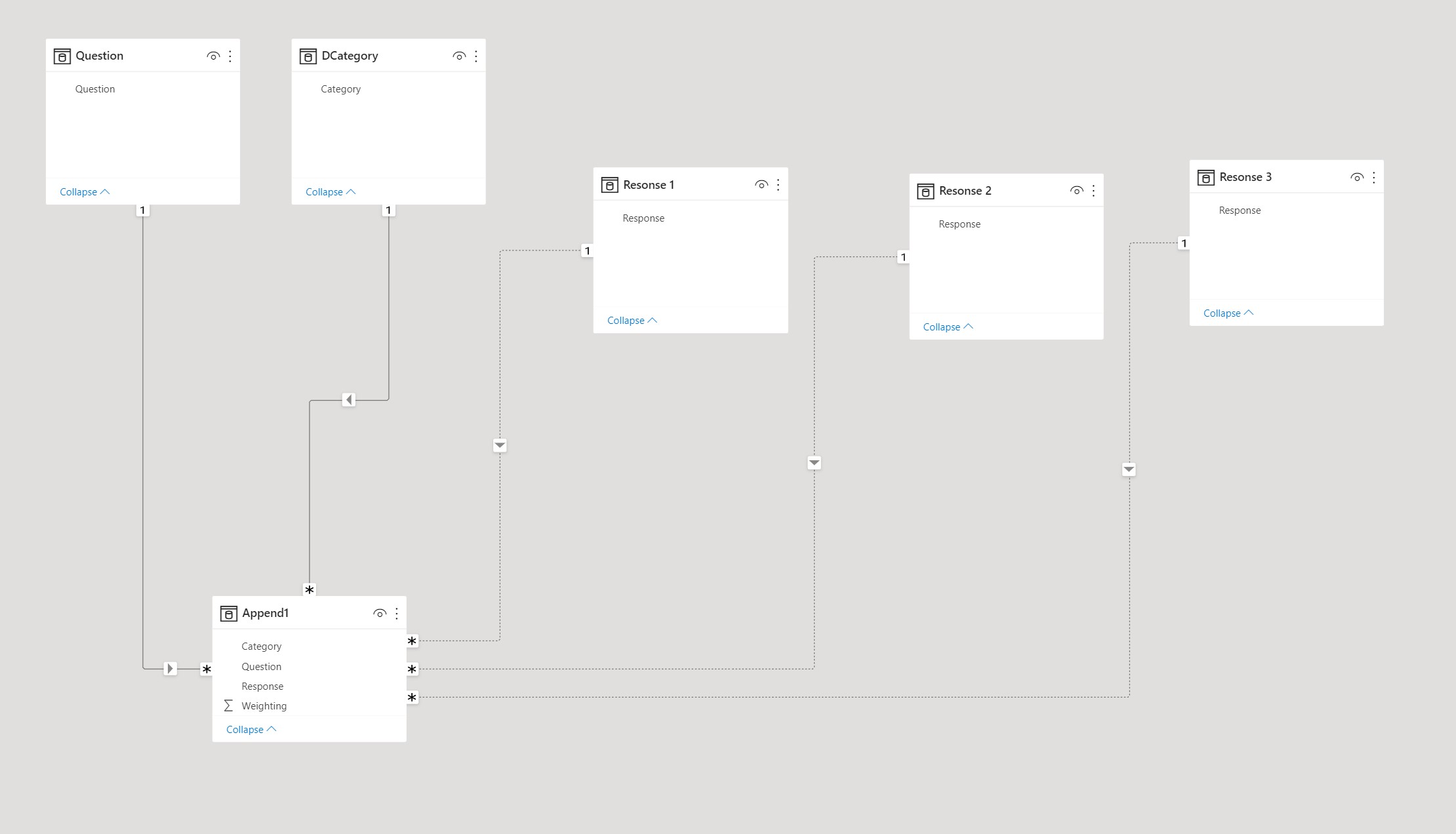 Solved: Summing from multiple tables AFTER slicers - Microsoft Fabric ...