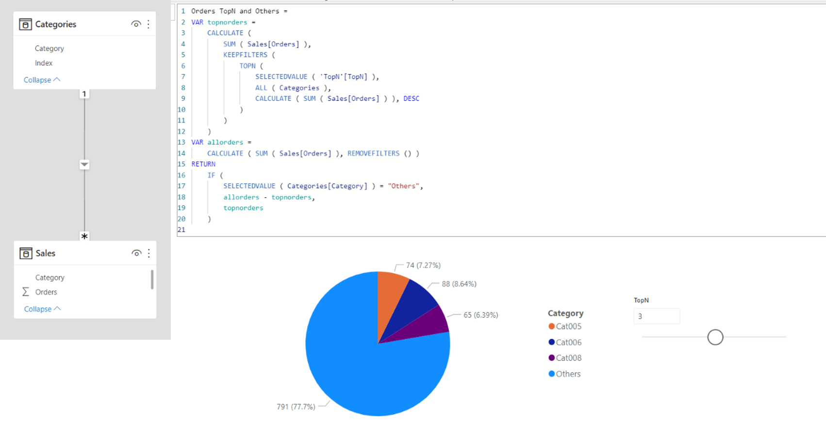 Solved: How to create “others” in a pie chart - Microsoft Fabric Community