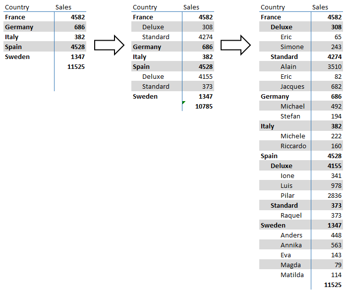 Solved: Alternate drill paths in matrix visual - Microsoft Fabric Community