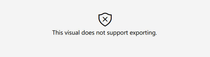 Export is not working - Microsoft Fabric Community