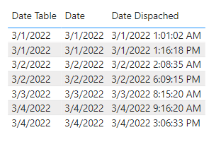 Comparing two date columns - Microsoft Fabric Community