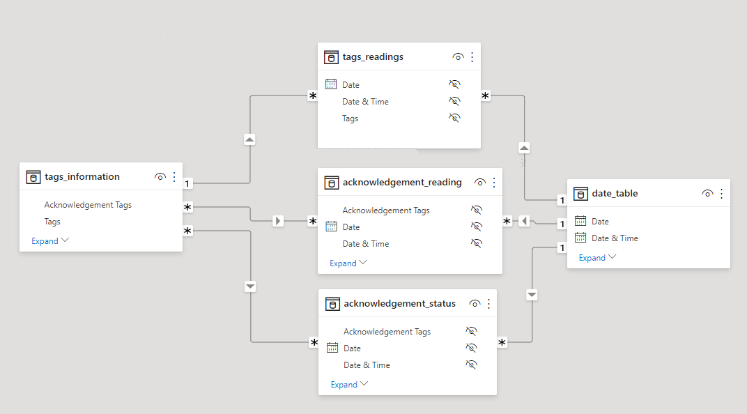 Help in Error: a table with multiple values - Microsoft Fabric Community