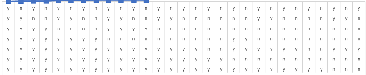 X axis formatting. - Microsoft Fabric Community