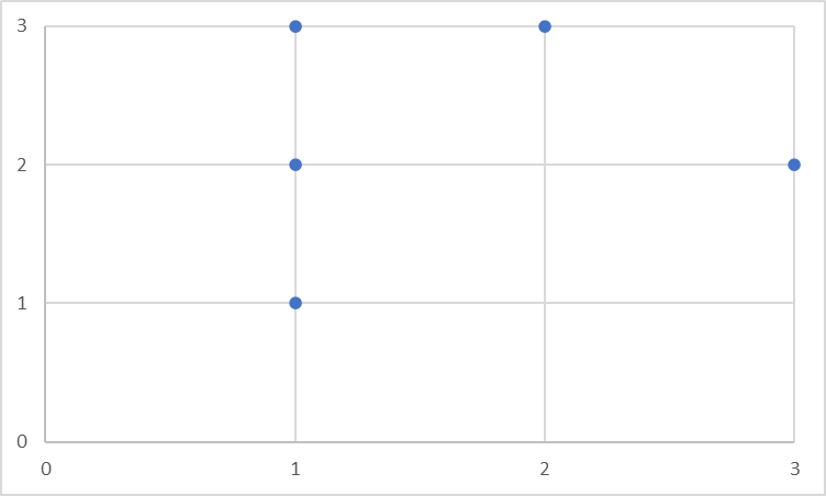 Change scatter plot - categorical count change - Microsoft Fabric Community