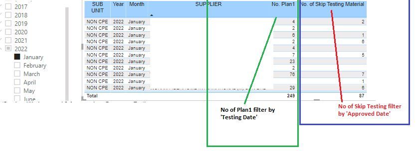 slicer to filter Testing Date & Approved Date1.JPG