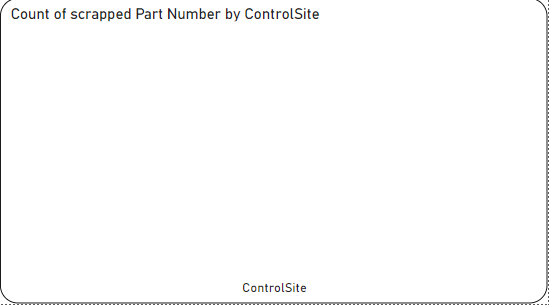 Solved: Why does data not visualized after changing the da ...