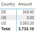 Solved: Remove values in Matrix report row - Microsoft Fabric Community