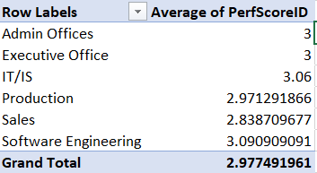 Solved: How to Calculate Average While Keeping One Filter - Microsoft ...