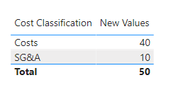 Solved: Conditional classification - Microsoft Fabric Community