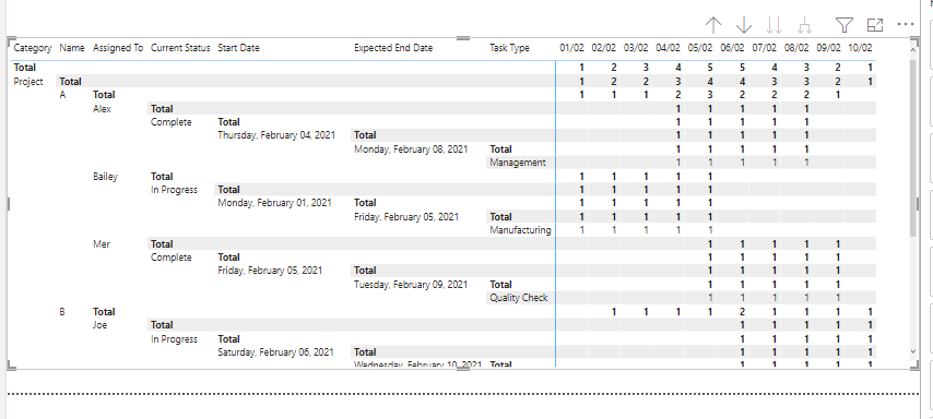 Solved: Total Sum by Column (Matrix) - Microsoft Fabric Community