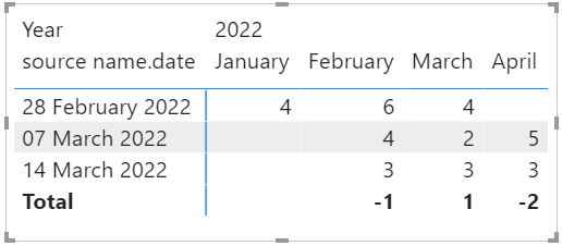 Solved: Measure difference of two last rows in matrix visu ...