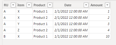 Solved: Conversion Issue - Microsoft Fabric Community