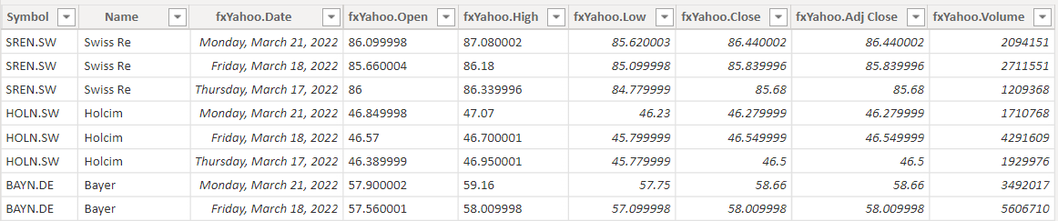 Solved: Calculating the Total of Current Value of Stock Po ...