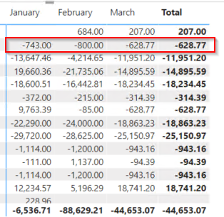 Solved: MTD values gives incorrect Grand Total - Microsoft Fabric Community
