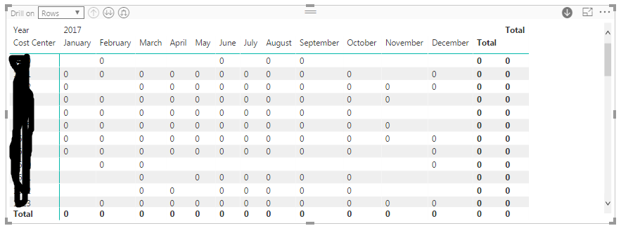 Solved: Existing relationship not working - Microsoft Fabric Community