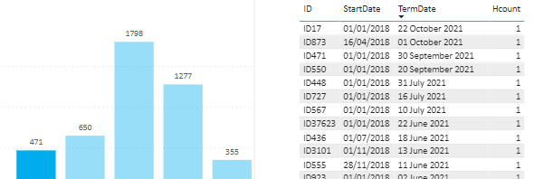 Solved: Measure with dates - Microsoft Fabric Community