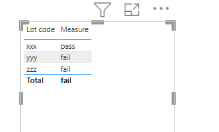Solved: Create conditional column based on Two tables - Microsoft ...