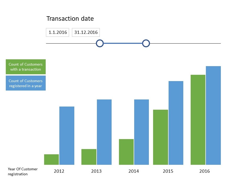Stacked bar chart with the part of total - Microsoft Fabric Community