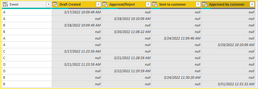 Solved: Calculating Dates across Rows - Microsoft Fabric Community