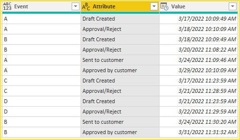 Solved: Calculating Dates across Rows - Microsoft Fabric Community