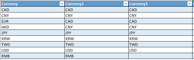 Join with Currency Code Test.PNG