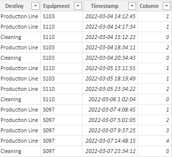 Solved: Cumulative Total by Group and With Reset - Microsoft Fabric ...