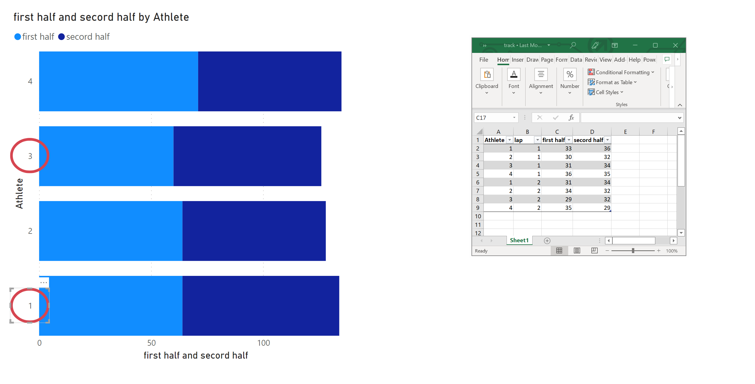 Conditional format stacked chart axis when using m... - Microsoft ...