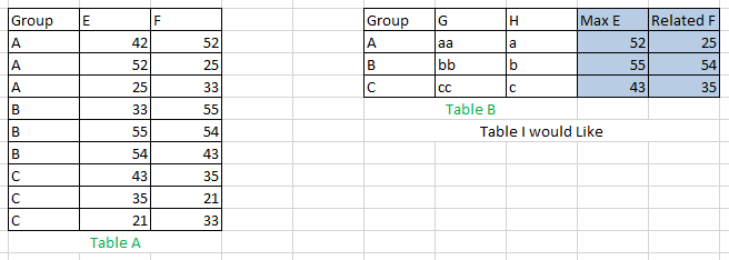 Solved: How to combine the max column and other related co ...