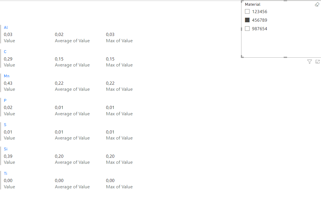 Solved: Dynamic Visual - Microsoft Fabric Community