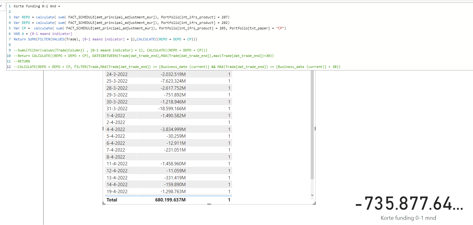 DAX code does not take the filter in the code - Microsoft Fabric Community