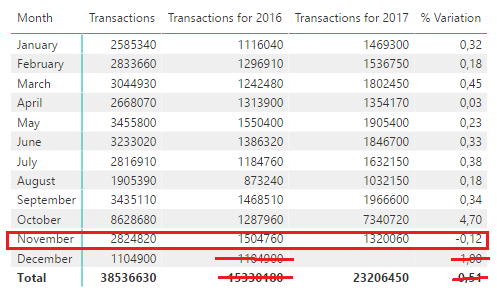 Solved: YTD calculation - Microsoft Fabric Community
