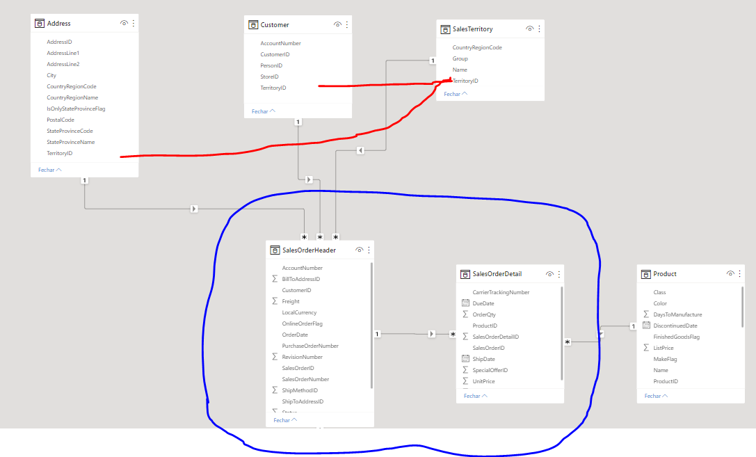 DATA Model - Microsoft Fabric Community