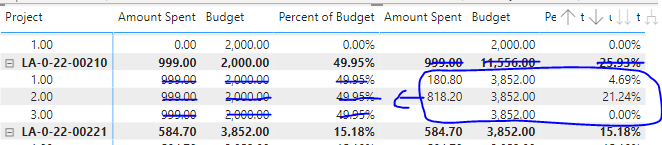 Matrix different subtotal row values - Microsoft Fabric Community