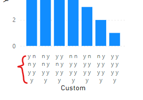 X axis formatting. - Microsoft Fabric Community