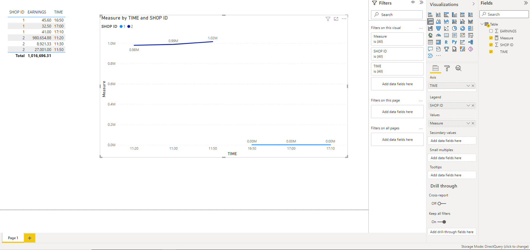 Solved: Accumulative Value in Line Chart - Microsoft Fabric Community