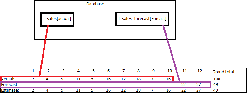Solved: Grand total wrong when using =IF formula - Microsoft Fabric ...