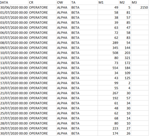 creation of a calculated column to fill values n... - Microsoft Fabric ...