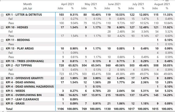 powerbi kpitable.jpg
