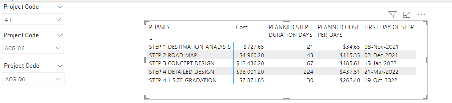 Solved: Create a table based on measured values - Microsoft Fabric ...