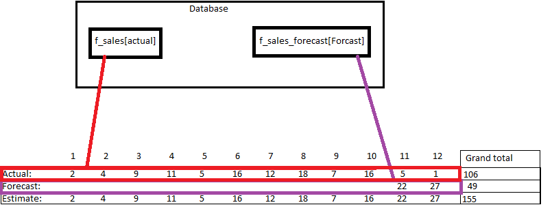 Solved: Grand total wrong when using =IF formula - Microsoft Fabric ...