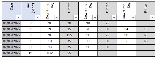 Solved: Reshaping Dataset with Power Query - Microsoft Fabric Community