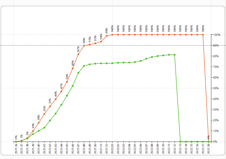 Solved: Charticulator: Null Values in Line Chart - Microsoft Fabric ...