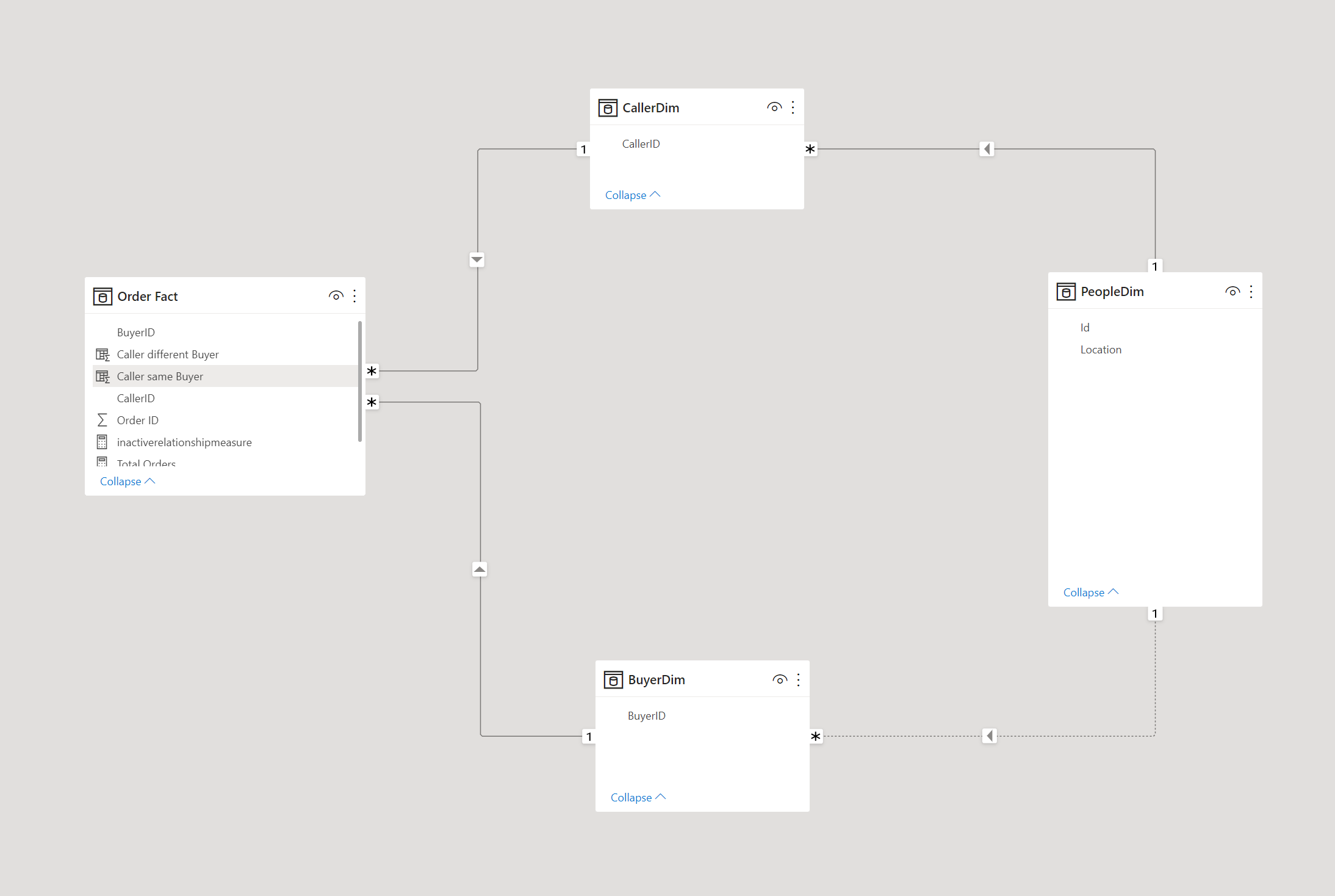 Solved: Aggregation with USERELATIONSHIP - Microsoft Fabric Community