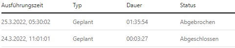 Solved: Dataflow refresh time out or fail - Microsoft Fabric Community