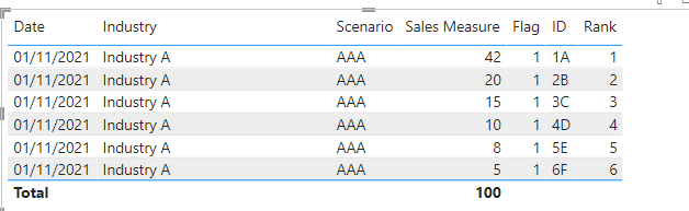 Solved: How to from slicer value find other table related ...