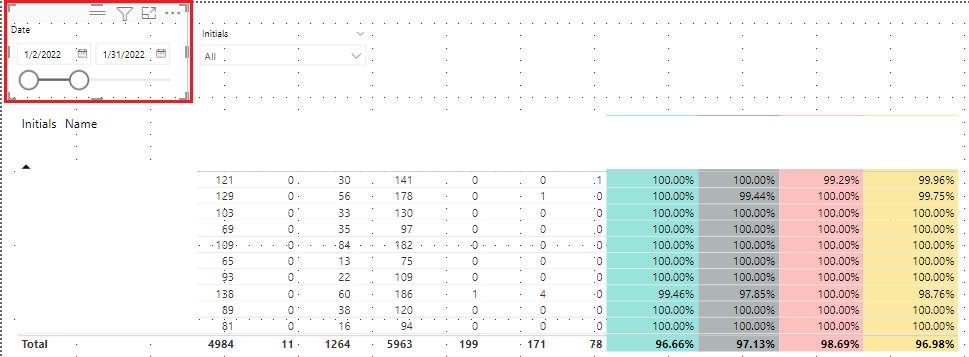Part of the monthly data does not load - Microsoft Fabric Community