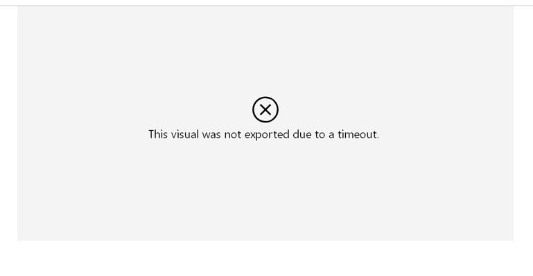 pp visual export error.png