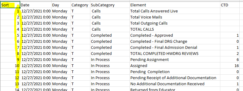Solved: Sorting issue for Rows with Matrix - Microsoft Fabric Community